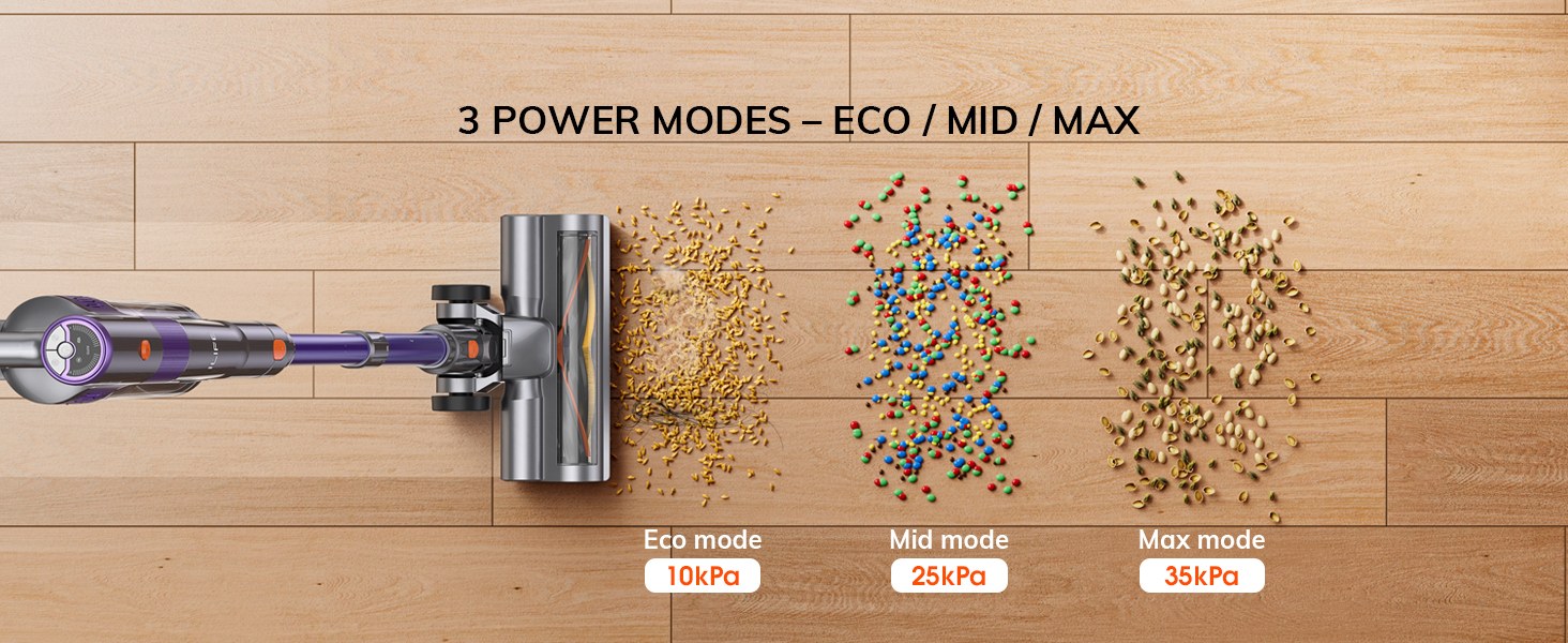 Three power modes: Eco 10 kPa, Mid 25 kPa and Max 35 kPa